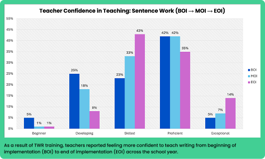 test-stats test-stats